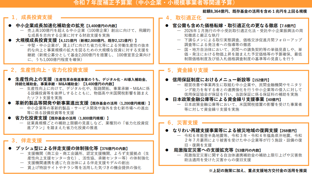 補正予算とは？【2025・令和7年度補正予算】成立！補助金との関係を解説|使いたい補助金・助成金・給付金があるなら補助金ポータル