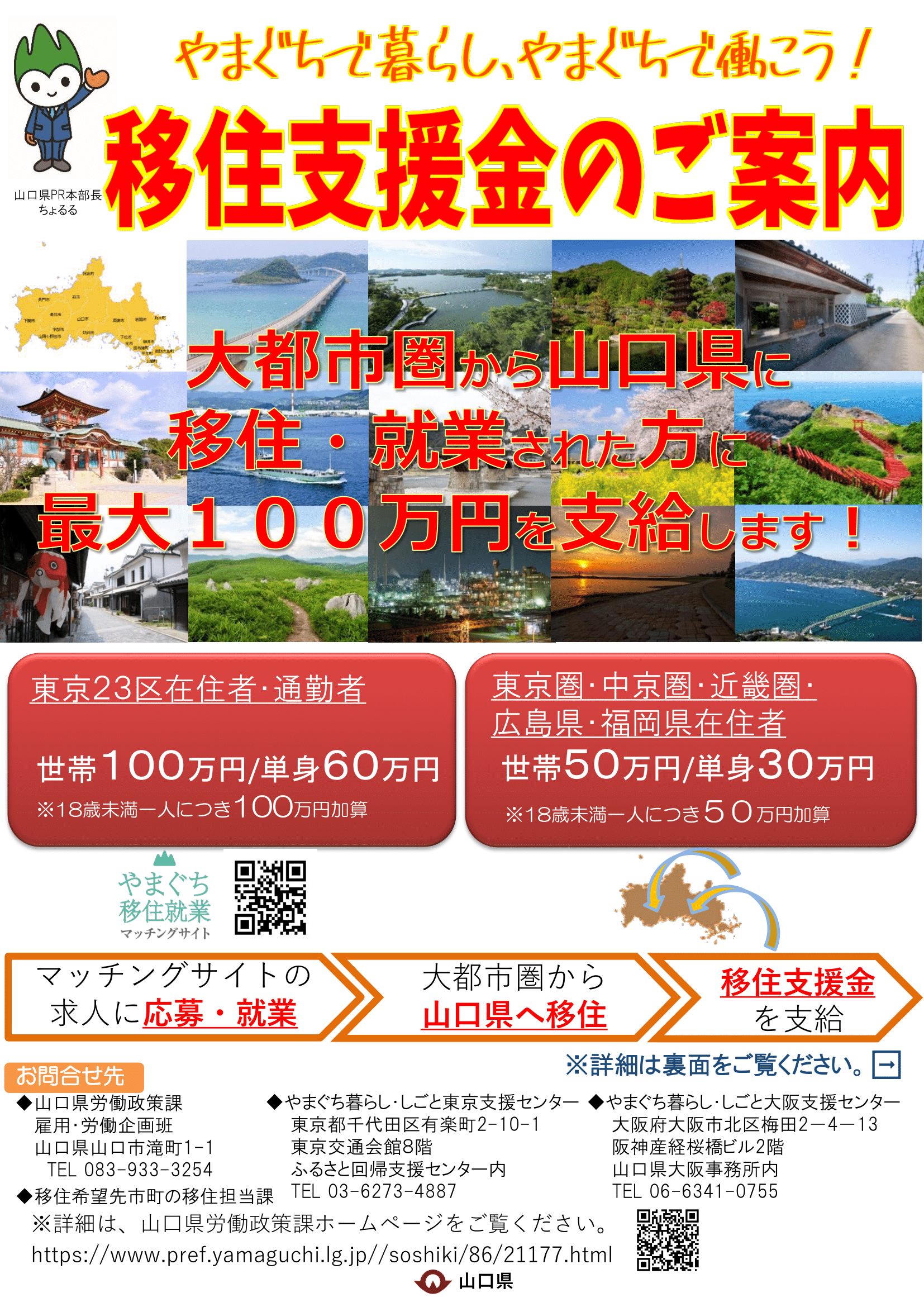 山口県移住支援金制度の概要図
