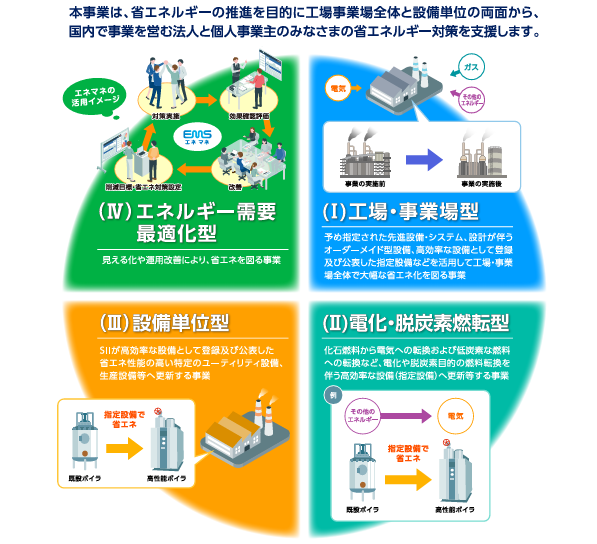 エネルギ-需給構造改革投資促進税制の解説 新訂３版/省エネルギ-センタ-/資源エネルギ-庁（単行本） 2022年（令和4年）先進的省エネルギー投資促進支援事業費補助金