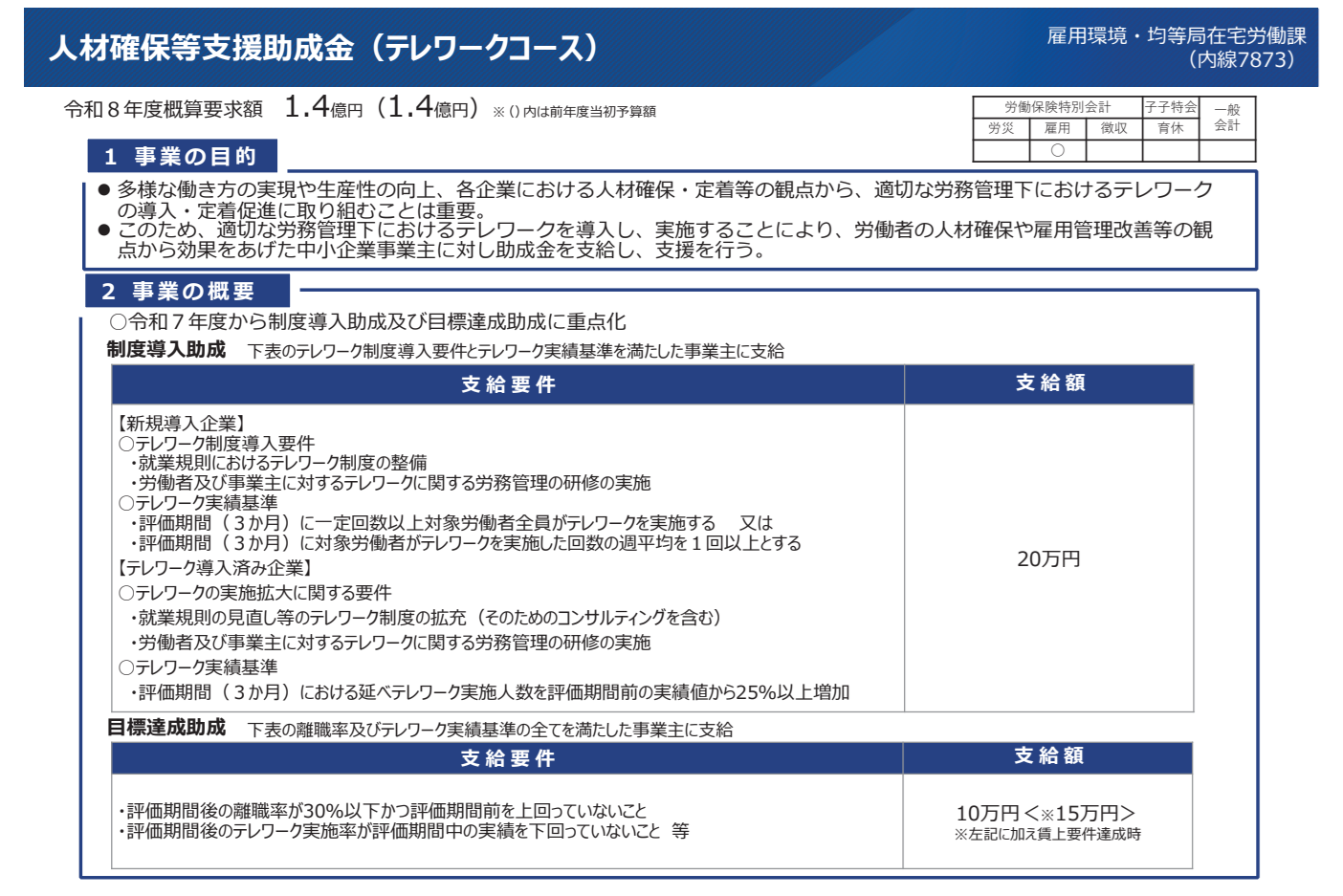 人材確保等支援助成金テレワークコースの令和8年度の概要を示した図