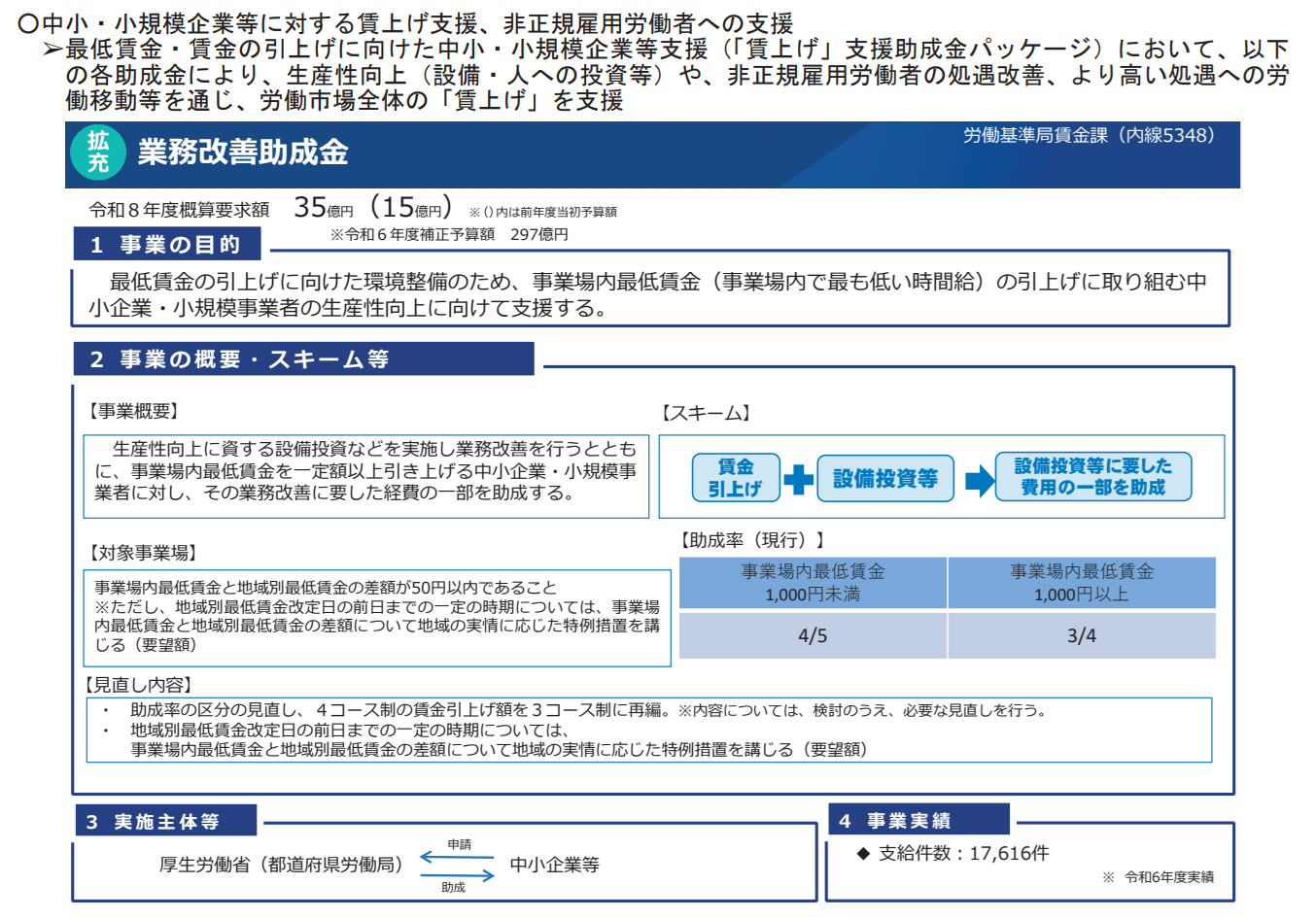業務改善助成金の令和8年度の概要と助成コース・金額を示した図