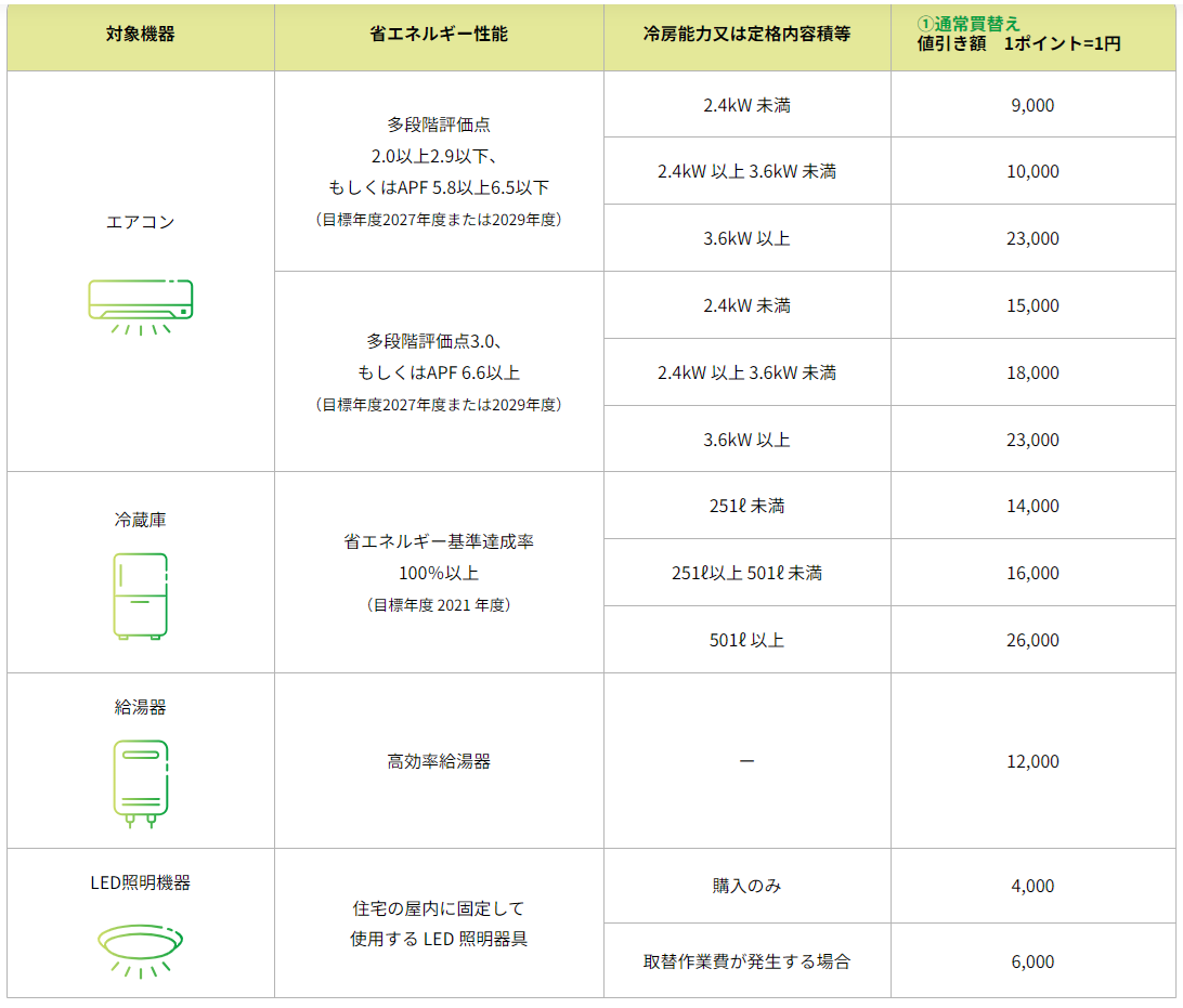 https://hojyokin-portal.jp/columns/tokyo_zeroemi_tips|使いたい補助金・助成金・給付金があるなら補助金ポータル