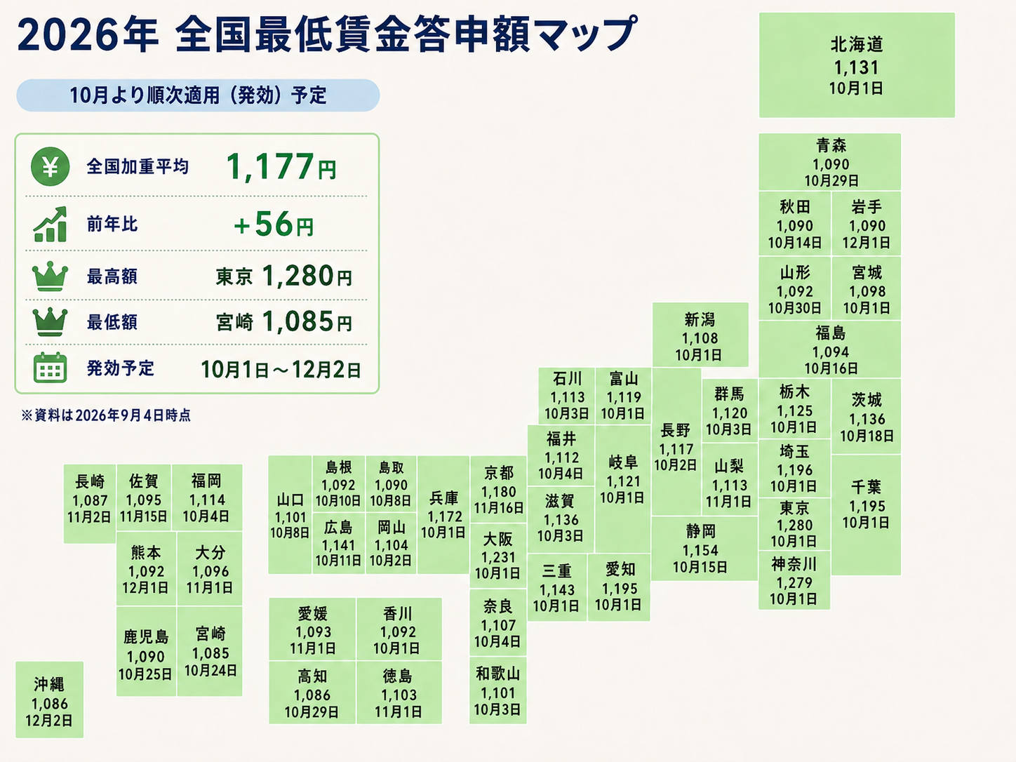 2026年度 都道府県別最低賃金マップ