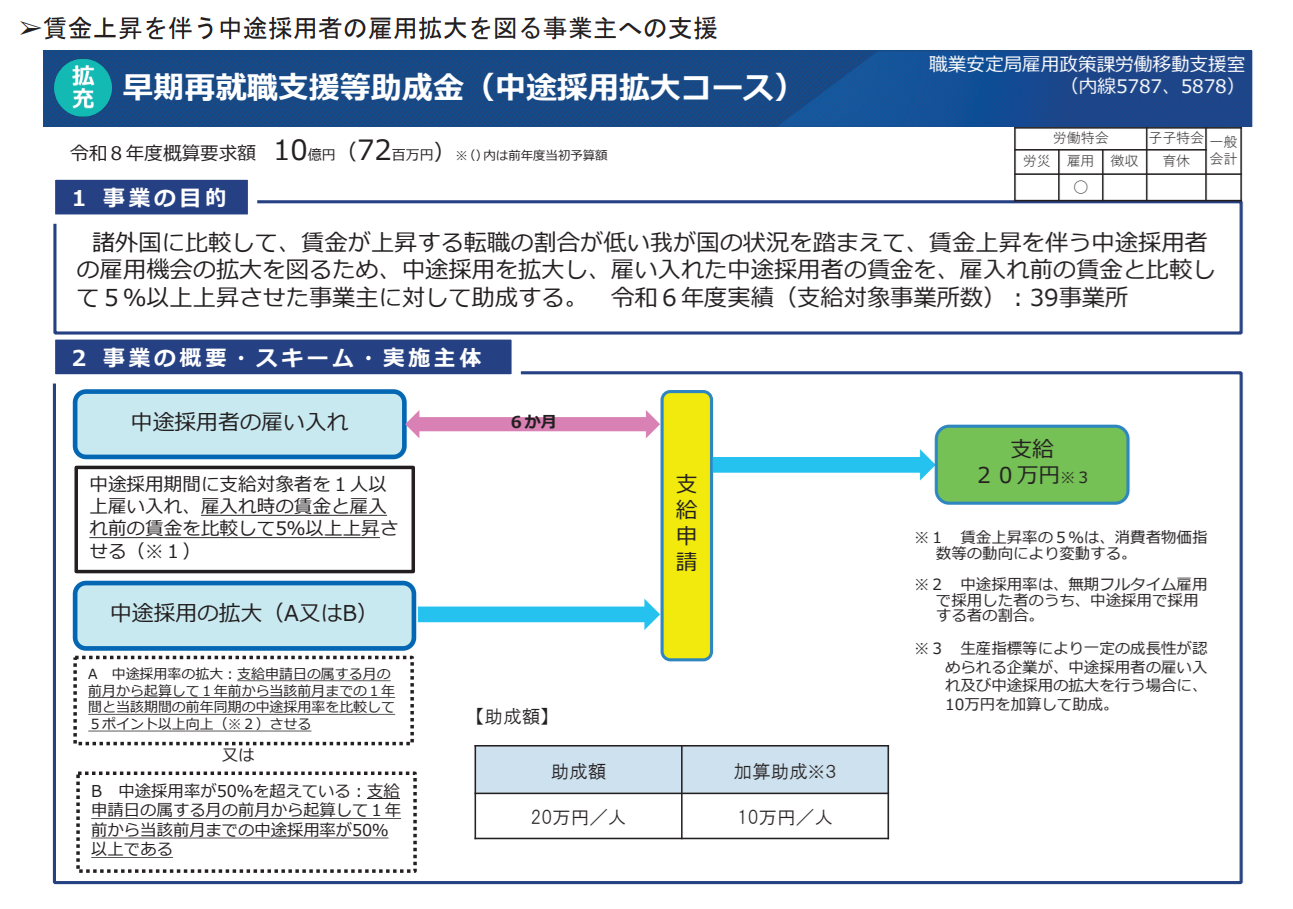 早期再就職支援等助成金の令和8年度の概要・コース別の助成額を示した図