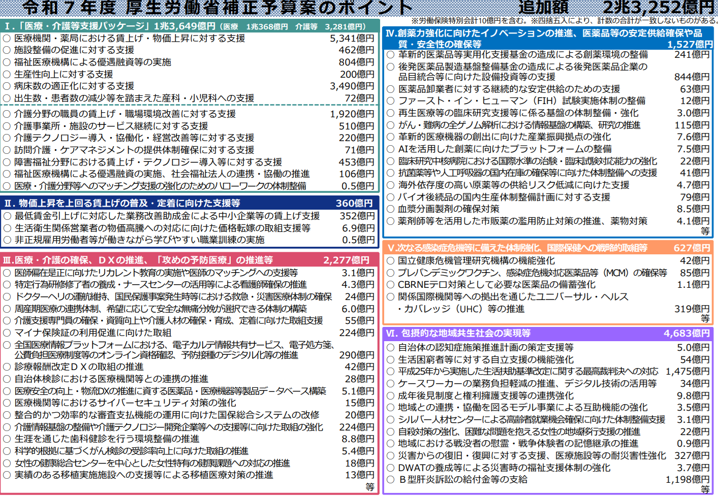 補正予算とは？【2025・令和7年度補正予算】成立！補助金との関係を解説|使いたい補助金・助成金・給付金があるなら補助金ポータル