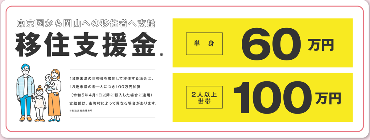 岡山県 東京23区からのIJUターン就職支援事業の概要図