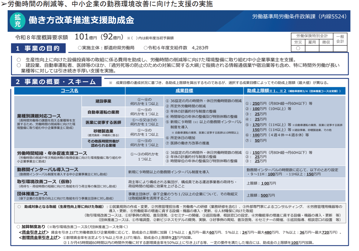 働き方改革推進支援助成金の令和8年度の概要・コース別の助成内容を示した図