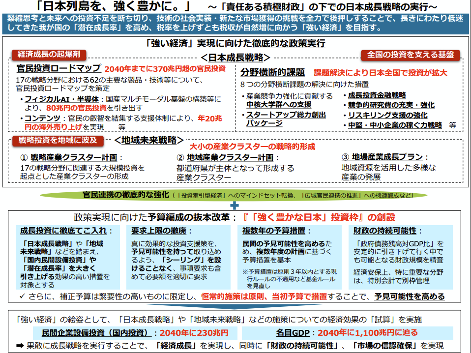 経済財政諮問会議で決まった補助金・基金制度の抜本見直しのポイントを示した図